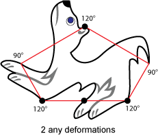 non-periodic dog tessellation
