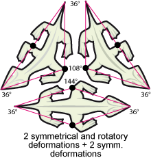 pentagram with lizards tessellation